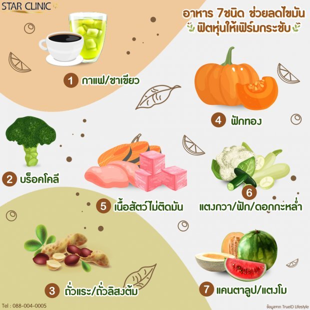 อาหารลดไขมัน